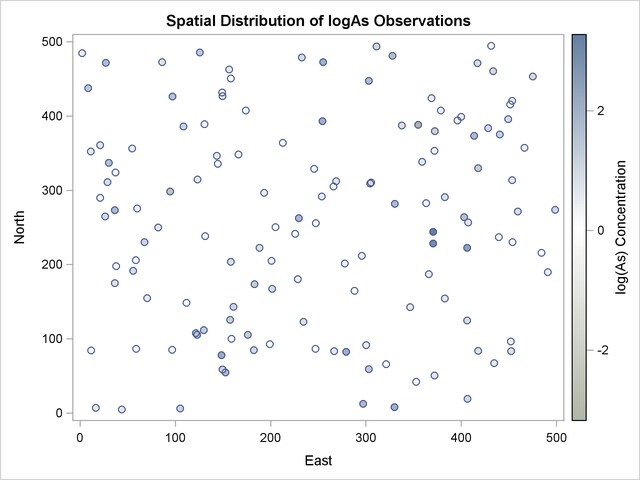  logAs Observation Data Scatter Plot