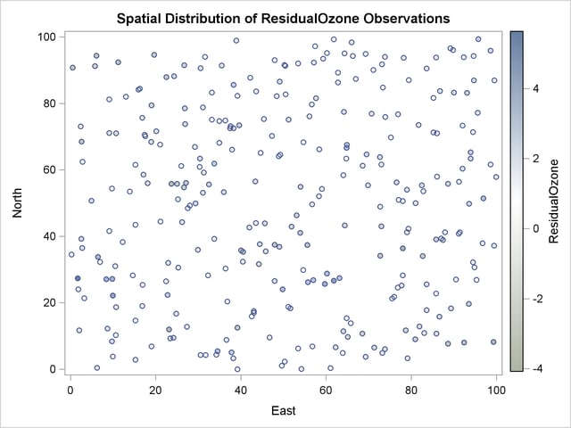  Ozone Residual Observation Data Scatter Plot