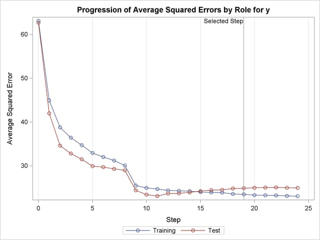 Average Squared Error Plot