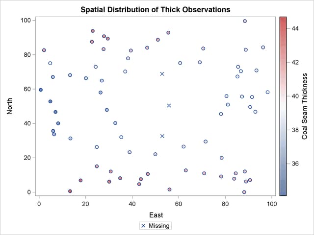 Scatter Plot of the Observations Spatial Distribution