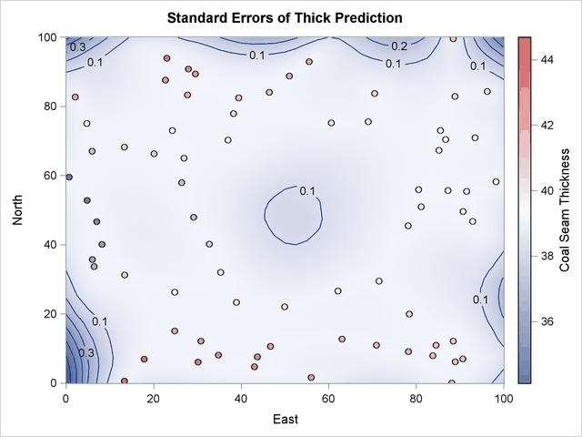 Surface Plot and Contours of Prediction Standard Errors