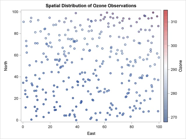  Ozone Observation Data Scatter Plot