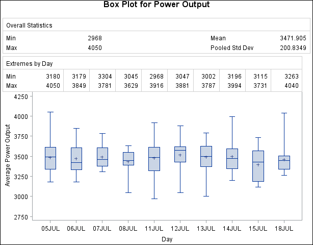 Box Plot with Insets