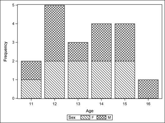 Bar Chart Using the JOURNAL2 Style