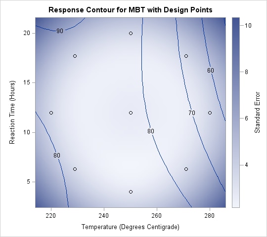 Contour Plot of Predicted Response Surface 