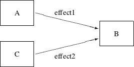 LaTeX defined picture