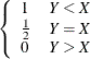 $\displaystyle  \left\{  \begin{array}{ll} 1 &  Y < X \\ \frac{1}{2} &  Y=X \\ 0 &  Y > X \end{array} \right.  $