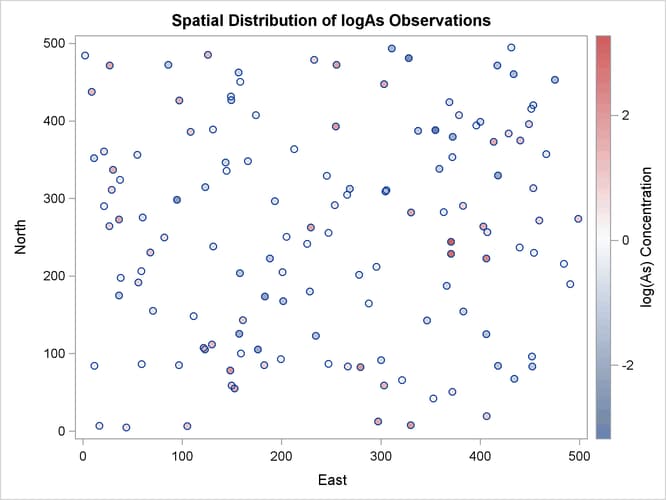  logAs Observation Data Scatter Plot