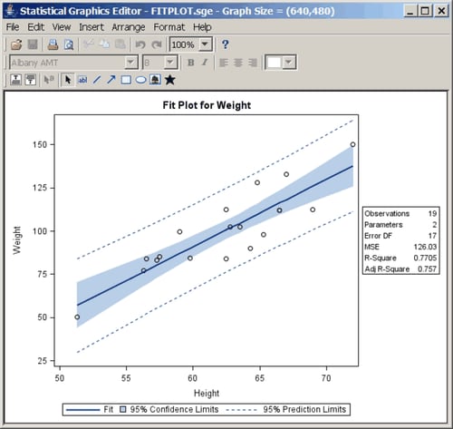 ODS Graphics Editor Invoked with a Fit Plot