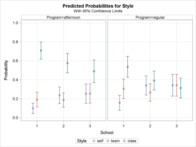 Model-Predicted Probabilities