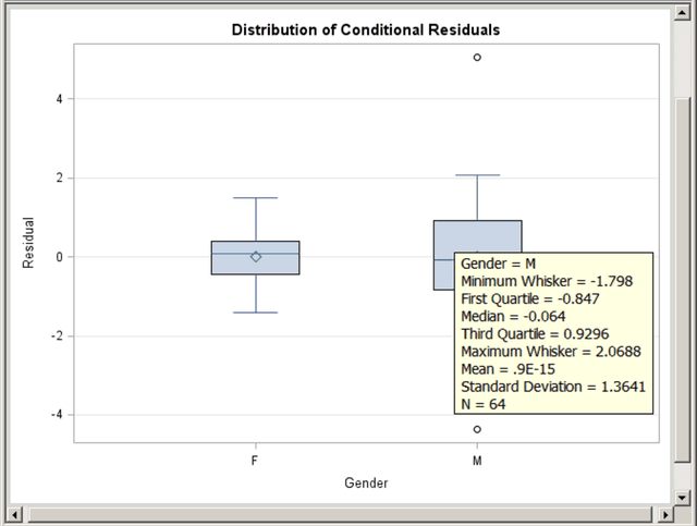Box Plot with Tooltips