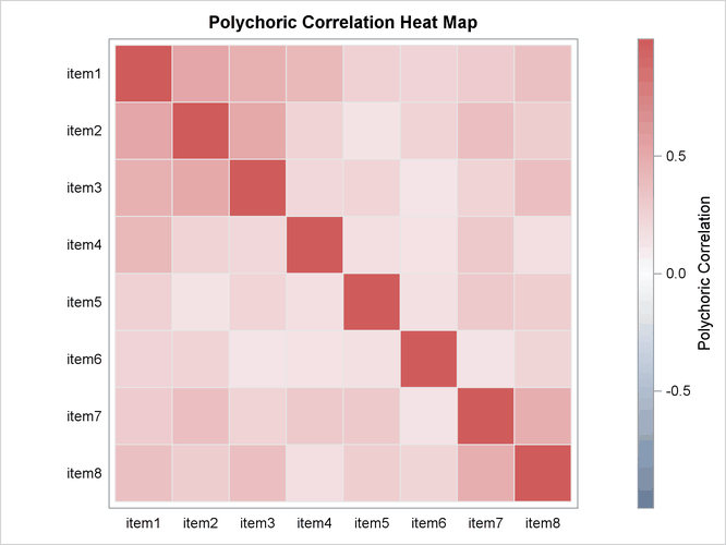  Polychoric Correlation Heat Map