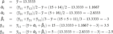 \begin{eqnarray*} \hat{\mu } & = & \overline{y} = 13.3333 \\ \hat{\alpha }_{1} & = & (\overline{y}_{11} + \overline{y}_{12}) / 2 - \overline{y} = (15 + 14) / 2 - 13.3333 = 1.1667 \\ \hat{\alpha }_{2} & = & (\overline{y}_{21} + \overline{y}_{22}) / 2 - \overline{y} = (5 + 16) / 2 - 13.3333 = -2.8333 \\ \hat{\beta }_{1} & = & (\overline{y}_{11} + \overline{y}_{21} + \overline{y}_{31}) / 3 - \overline{y} = (15 + 5 + 11) / 3 - 13.3333 = -3 \\ \hat{\gamma }_{11} & = & \overline{y}_{11} - (\overline{y} + \hat{\alpha }_{1} + \hat{\beta }_{1}) = 15 - (13.3333 + 1.1667 + -3) = 3.5 \\ \hat{\gamma }_{21} & = & \overline{y}_{21} - (\overline{y} + \hat{\alpha }_{2} + \hat{\beta }_{1}) = 5 - (13.3333 + -2.8333 + -3) = -2.5 \\ \end{eqnarray*}