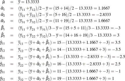 \begin{eqnarray*} \hat{\mu } & = & \overline{y} = 13.3333 \\ \hat{\alpha }_{1} & = & (\overline{y}_{11} + \overline{y}_{12}) / 2 - \overline{y} = (15 + 14) / 2 - 13.3333 = 1.1667 \\ \hat{\alpha }_{2} & = & (\overline{y}_{21} + \overline{y}_{22}) / 2 - \overline{y} = (5 + 16) / 2 - 13.3333 = -2.8333 \\ \hat{\alpha }_{3} & = & (\overline{y}_{31} + \overline{y}_{32}) / 2 - \overline{y} = (11 + 19) / 2 - 13.3333 = 1.6667 \\ \hat{\beta }_{1} & = & (\overline{y}_{11} + \overline{y}_{21} + \overline{y}_{31}) / 3 - \overline{y} = (15 + 5 + 11) / 3 - 13.3333 = -3 \\ \hat{\beta }_{2} & = & (\overline{y}_{12} + \overline{y}_{22} + \overline{y}_{32}) / 3 - \overline{y} = (14 + 16 + 19) / 3 - 13.3333 = 3 \\ \hat{\gamma }_{11} & = & \overline{y}_{11} - (\overline{y} + \hat{\alpha }_{1} + \hat{\beta }_{1}) = 15 - (13.3333 + 1.1667 + -3) = 3.5 \\ \hat{\gamma }_{12} & = & \overline{y}_{12} - (\overline{y} + \hat{\alpha }_{1} + \hat{\beta }_{2}) = 14 - (13.3333 + 1.1667 + 3) = -3.5 \\ \hat{\gamma }_{21} & = & \overline{y}_{21} - (\overline{y} + \hat{\alpha }_{2} + \hat{\beta }_{1}) = 5 - (13.3333 + -2.8333 + -3) = -2.5 \\ \hat{\gamma }_{22} & = & \overline{y}_{22} - (\overline{y} + \hat{\alpha }_{2} + \hat{\beta }_{2}) = 16 - (13.3333 + -2.8333 + 3) = 2.5 \\ \hat{\gamma }_{31} & = & \overline{y}_{31} - (\overline{y} + \hat{\alpha }_{3} + \hat{\beta }_{1}) = 11 - (13.3333 + 1.6667 + -3) = -1 \\ \hat{\gamma }_{32} & = & \overline{y}_{32} - (\overline{y} + \hat{\alpha }_{3} + \hat{\beta }_{2}) = 19 - (13.3333 + 1.6667 + 3) = 1 \end{eqnarray*}