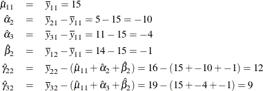 \begin{eqnarray*} \hat{\mu }_{11} & = & \overline{y}_{11} = 15 \\ \hat{\alpha }_{2} & = & \overline{y}_{21} - \overline{y}_{11} = 5 - 15 = -10 \\ \hat{\alpha }_{3} & = & \overline{y}_{31} - \overline{y}_{11} = 11 - 15 = -4 \\ \hat{\beta }_{2} & = & \overline{y}_{12} - \overline{y}_{11} = 14 - 15 = -1 \\ \hat{\gamma }_{22} & = & \overline{y}_{22} - (\hat{\mu }_{11} + \hat{\alpha }_{2} + \hat{\beta }_{2}) = 16 - (15 + -10 + -1) = 12 \\ \hat{\gamma }_{32} & = & \overline{y}_{32} - (\hat{\mu }_{11} + \hat{\alpha }_{3} + \hat{\beta }_{2}) = 19 - (15 + -4 + -1) = 9 \\ \end{eqnarray*}
