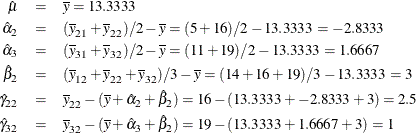 \begin{eqnarray*} \hat{\mu } & = & \overline{y} = 13.3333 \\ \hat{\alpha }_{2} & = & (\overline{y}_{21} + \overline{y}_{22}) / 2 - \overline{y} = (5 + 16) / 2 - 13.3333 = -2.8333 \\ \hat{\alpha }_{3} & = & (\overline{y}_{31} + \overline{y}_{32}) / 2 - \overline{y} = (11 + 19) / 2 - 13.3333 = 1.6667 \\ \hat{\beta }_{2} & = & (\overline{y}_{12} + \overline{y}_{22} + \overline{y}_{32}) / 3 - \overline{y} = (14 + 16 + 19) / 3 - 13.3333 = 3 \\ \hat{\gamma }_{22} & = & \overline{y}_{22} - (\overline{y} + \hat{\alpha }_{2} + \hat{\beta }_{2}) = 16 - (13.3333 + -2.8333 + 3) = 2.5 \\ \hat{\gamma }_{32} & = & \overline{y}_{32} - (\overline{y} + \hat{\alpha }_{3} + \hat{\beta }_{2}) = 19 - (13.3333 + 1.6667 + 3) = 1 \\ \end{eqnarray*}