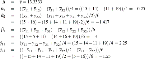 \begin{eqnarray*} \hat{\mu } & = & \overline{y} = 13.3333 \\ \hat{\alpha }_{1} & = & ((\overline{y}_{11} + \overline{y}_{12}) - (\overline{y}_{31} + \overline{y}_{32})) / 4 = ((15 + 14) - (11 + 19)) / 4 = -0.25 \\ \hat{\alpha }_{2} & = & ((\overline{y}_{21} + \overline{y}_{22}) - (\overline{y}_{11} + \overline{y}_{12} + \overline{y}_{31} + \overline{y}_{32}) / 2) / 6 \\ & = & ((5 + 16) - (15 + 14 + 11 + 19) / 2) / 6 = -1.417 \\ \hat{\beta }_{1} & = & ((\overline{y}_{11} + \overline{y}_{21} + \overline{y}_{31}) - (\overline{y}_{12} + \overline{y}_{22} + \overline{y}_{32})) / 6 \\ & = & ((15 + 5 + 11) - (14 + 16 + 19)) / 6 = -3 \\ \hat{\gamma }_{11} & = & (\overline{y}_{11} - \overline{y}_{12} - \overline{y}_{31} + \overline{y}_{32}) / 4 = (15 - 14 - 11 + 19) / 4 = 2.25 \\ \hat{\gamma }_{21} & = & ((-\overline{y}_{11} + \overline{y}_{12} - \overline{y}_{31} + \overline{y}_{32}) / 2 + (\overline{y}_{21} - \overline{y}_{22})) / 6 \\ & = & ((-15 + 14 - 11 + 19) / 2 + (5 - 16)) / 6 = -1.25 \\ \end{eqnarray*}