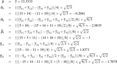 \begin{eqnarray*} \hat{\mu } & = & \overline{y} = 13.3333 \\ \hat{\alpha }_{1} & = & (((\overline{y}_{11} + \overline{y}_{12}) - (\overline{y}_{31} + \overline{y}_{32})) / 4) \times \sqrt {2 / 3} \\ & = & (((15 + 14) - (11 + 19)) / 4) \times \sqrt {2 / 3} = -0.2041 \\ \hat{\alpha }_{2} & = & (((\overline{y}_{21} + \overline{y}_{22}) - (\overline{y}_{11} + \overline{y}_{12} + \overline{y}_{31} + \overline{y}_{32}) / 2) / 6) \times \sqrt {6 / 3} \\ & = & (((5 + 16) - (15 + 14 + 11 + 19) / 2) / 6) \times \sqrt {6 / 3} = -2.0035 \\ \hat{\beta }_{1} & = & (((\overline{y}_{11} + \overline{y}_{21} + \overline{y}_{31}) - (\overline{y}_{12} + \overline{y}_{22} + \overline{y}_{32})) / 6) \times \sqrt {2 / 2} \\ & = & (((15 + 5 + 11) - (14 + 16 + 19)) / 6) \times \sqrt {2 / 2} = -3 \\ \hat{\gamma }_{11} & = & ((\overline{y}_{11} - \overline{y}_{12} - \overline{y}_{31} + \overline{y}_{32}) / 4) \times \sqrt {2 / 3} \times \sqrt {2 / 2} \\ & = & ((15 - 14 - 11 + 19) / 4) \times \sqrt {2 / 3} \times \sqrt {2 / 2} = 1.8371 \\ \hat{\gamma }_{21} & = & (((-\overline{y}_{11} + \overline{y}_{12} - \overline{y}_{31} + \overline{y}_{32}) / 2 + (\overline{y}_{21} - \overline{y}_{22})) / 6) \times \sqrt {6 / 3} \times \sqrt {2 / 2} \\ & = & (((-15 + 14 - 11 + 19) / 2 + (5 - 16)) / 6) \times \sqrt {6 / 3} \times \sqrt {2 / 2} = -1.7678 \\ \end{eqnarray*}