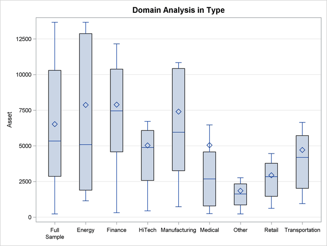  Domain Analysis for Company Profile Study