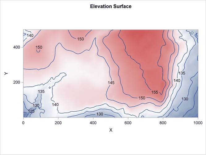 Spatial Covariate Elevation