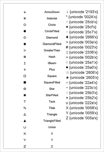 Markers, Marker Names, Unicode Characters, Unicode Specifications