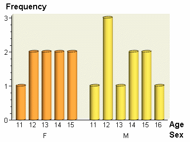 [Bar Chart]