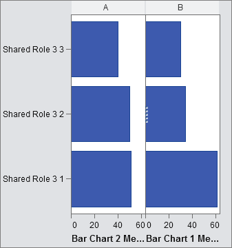Bar charts with uniform axes