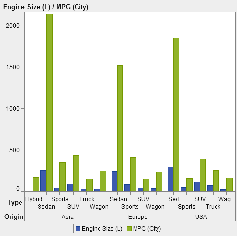 Graph element with three columns