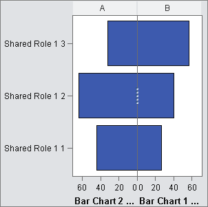 Left bar chart reversed order