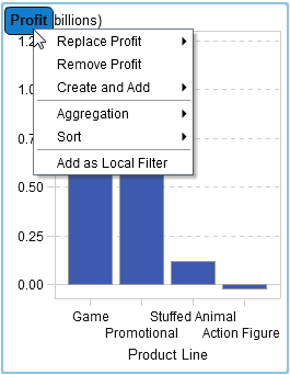 Measure Name Hotspot and the Pop-up Menu Items for a Graph