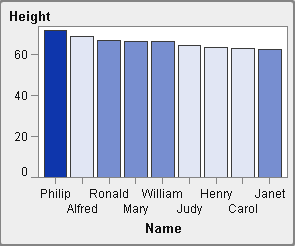 Bar chart with a gradient color range