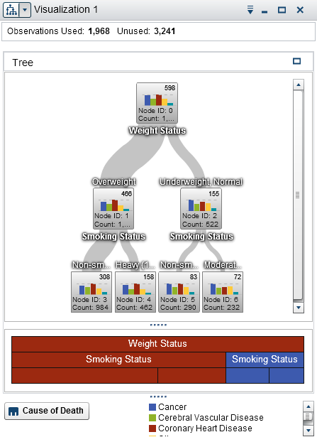 Example Decision Tree