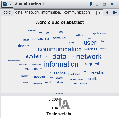 Example of a word cloud