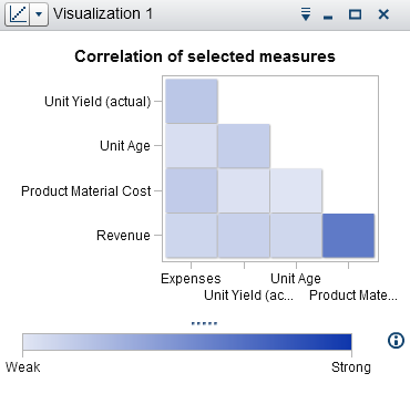 Example correlation matrix