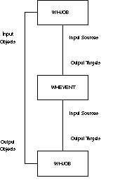 [Job and Event Relationships]
