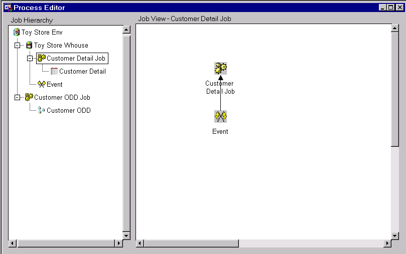 [Process Editor: Job Hierarchy and Job View]