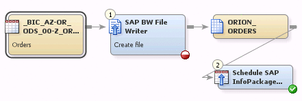 Populated Job Diagram 