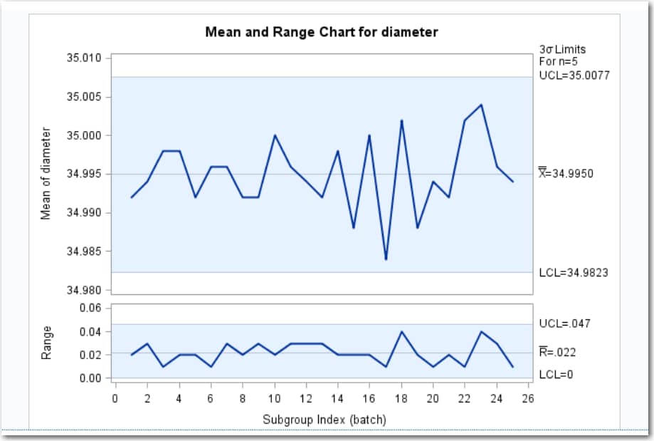 About the Control Charts Task SAS(R) Studio 3.5 Task Reference Guide