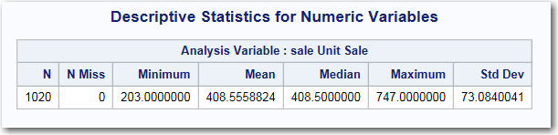Descriptive Statistics for Numeric Variables