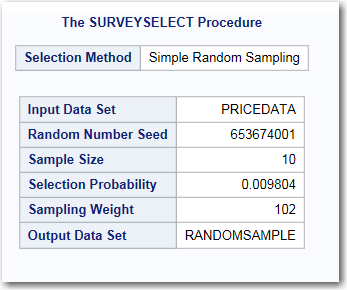Results from the SURVEYSELECT Procedure