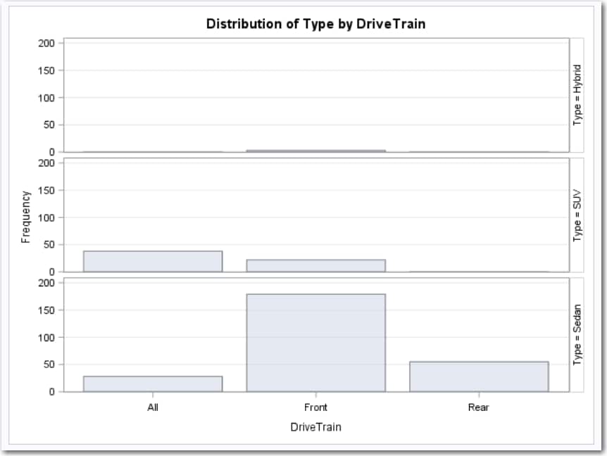 Example of Graph in the Table Analysis Task