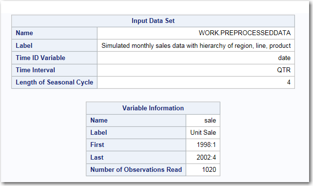 Overview of Input Data Set