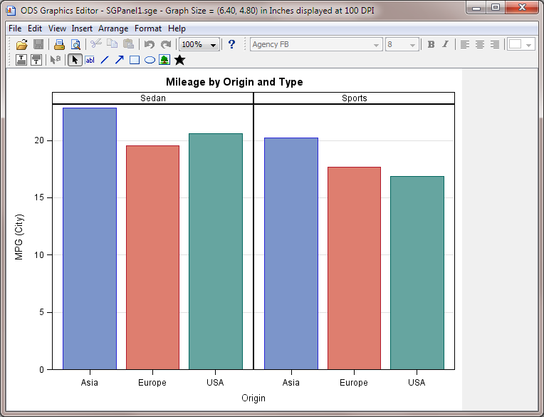 Example of an SGE File in the SAS ODS Graphics Editor