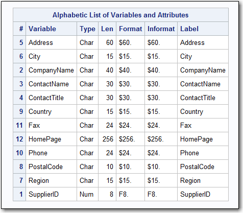 INPUT.SUPPLIERSのCONTENTSプロシジャ出力