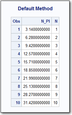 DEFAULT.RAWTESTのPRINTプロシジャ出力