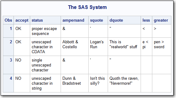 PERMIT.CHARSのPRINTプロシジャ出力