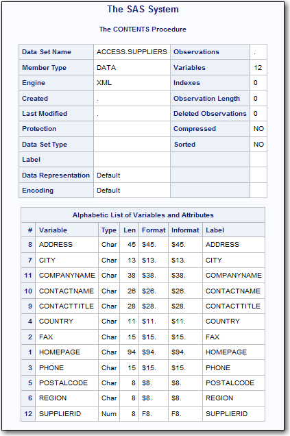 ACCESS.SUPPLIERSのCONTENTSプロシジャ出力