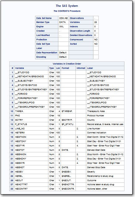 ODM.AEのCONTENTSプロシジャ出力