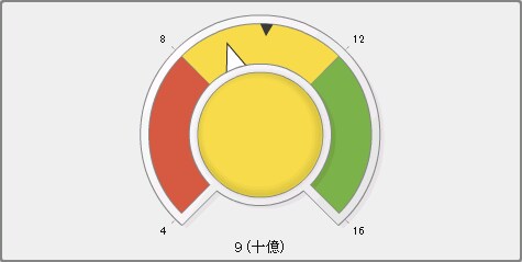 ダイアルゲージ