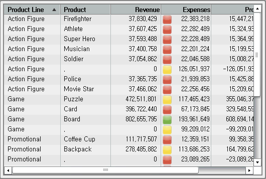 表示ルールのアイコンが表示されているリスト表